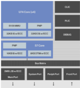 <font color='red'>RISC</font>-<font color='red'>V</font>凭借SiFive Hive Unmatched,向主流处理器迈进