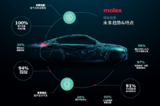 Molex发布全球汽车<font color='red'>调研</font>结果，电气化、互联化被评为重大创新