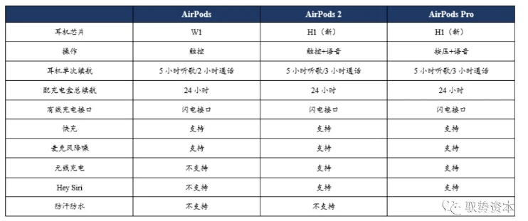 从一枝独秀到百花争艳，TWS耳机战场进入白热化-电子工程世界