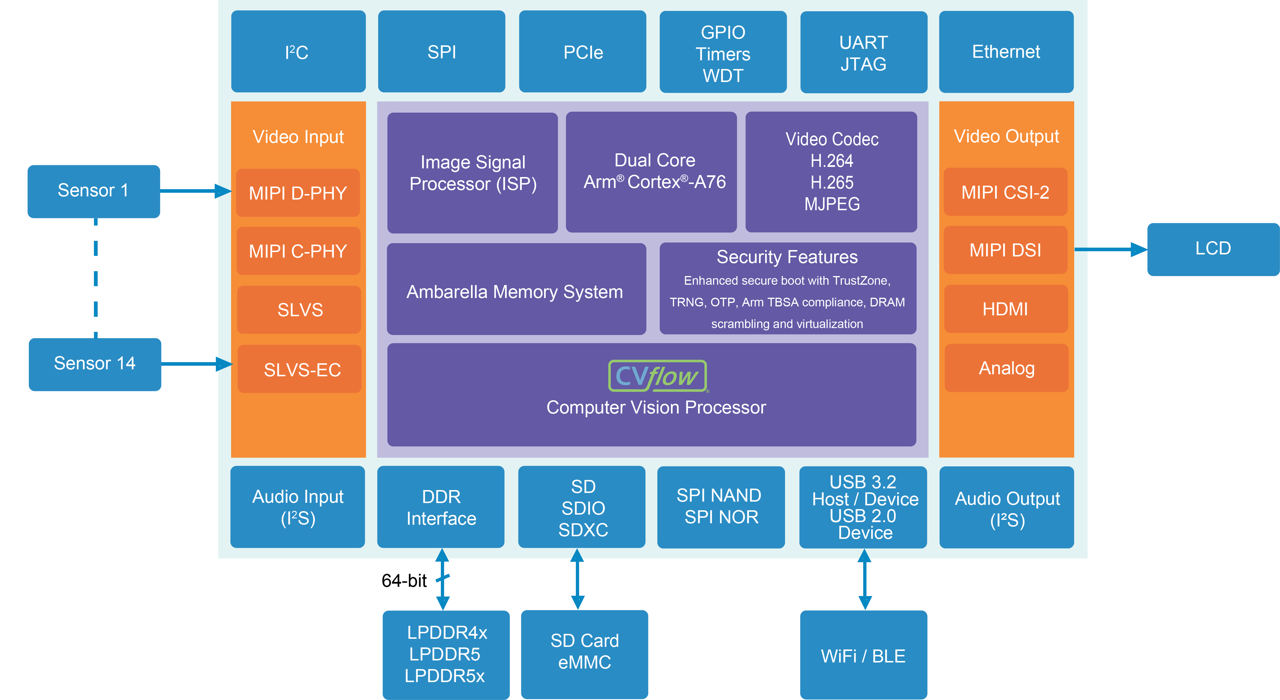 1624365724810643.png Photo_CV5S Block Diagram.png