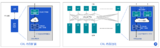 <font color='red'>Rambus</font>发布CXL™内存互连计划,引领数据中心架构进入新时代