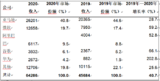 <font color='red'>Gartner</font>:2020年全球IaaS公有云服务市场增长40.7%
