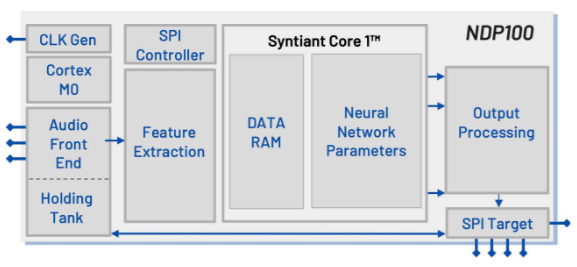 Syntiant推出支持AI的TWS参考设计