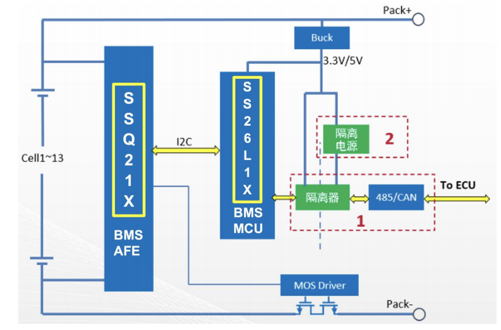 珠海昇生微推出采用RISC-V的面向多节电池管理用MCU