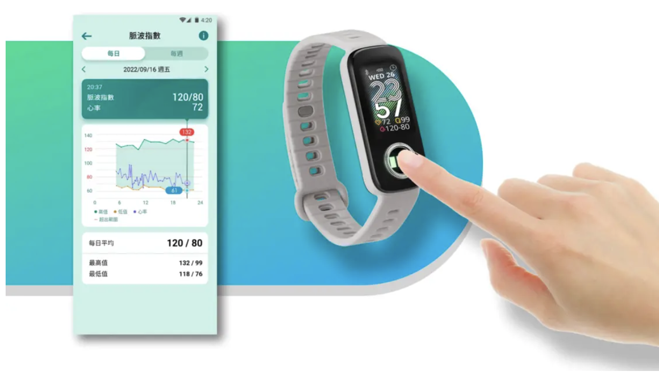 全球首款指尖测量脉搏指数手环发布