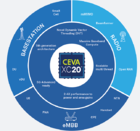 CEVA宣布推出其迄今功能最強大、效率最高的DSP架構