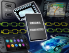 Diodes 公司推出的 20Gbps 2x2 交換切換器，可讓汽車媒體與駕駛輔助系統實現快速多任務/切換