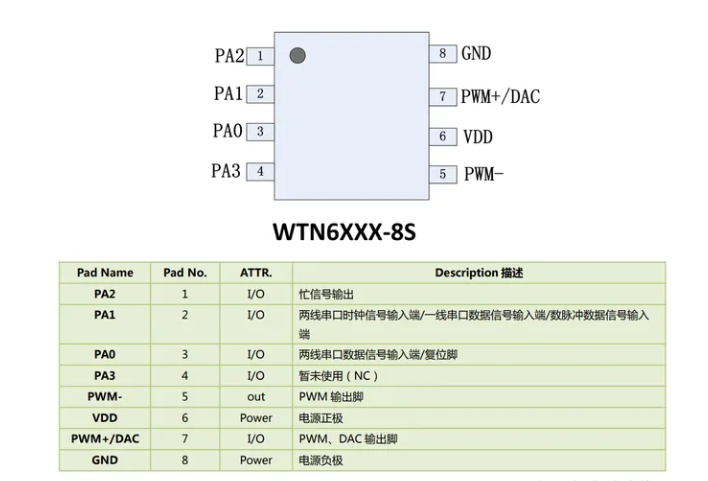 亿博电竞下载WTN6语音芯片在无线遥控门铃的应用