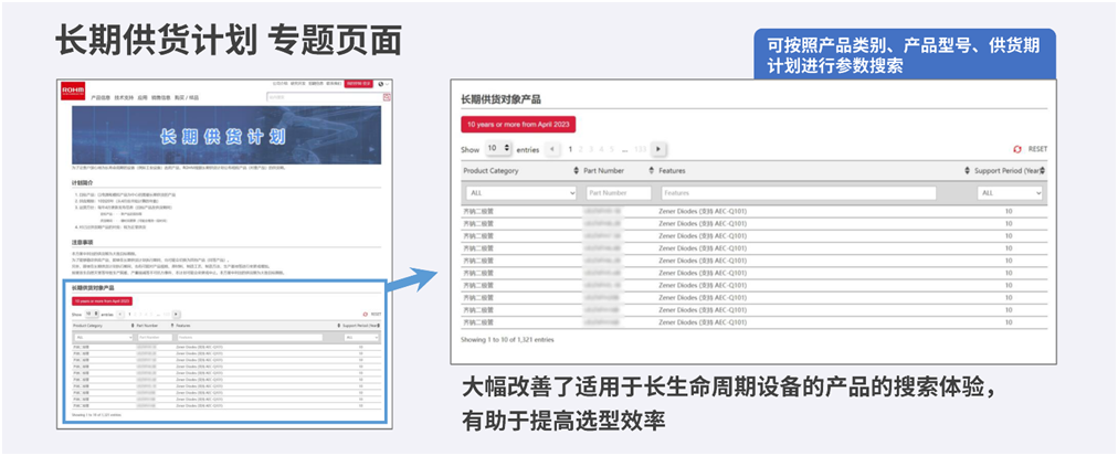 持续发力工业设备领域罗开云手机版姆启动“长期供货计划”