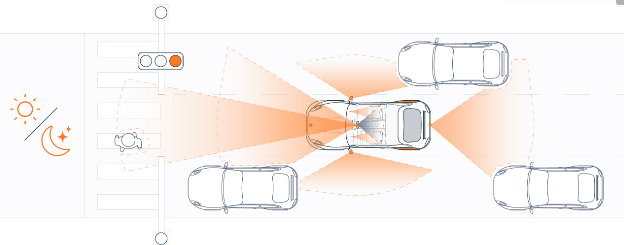 安森美与英伟达合作，将Hyperlux传感器引入NVIDIA DRIVE平台，提升自动驾驶汽车的机器视觉性