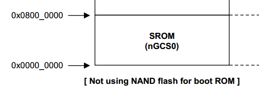 s3c2440内存控制器与SDRAM基本测试