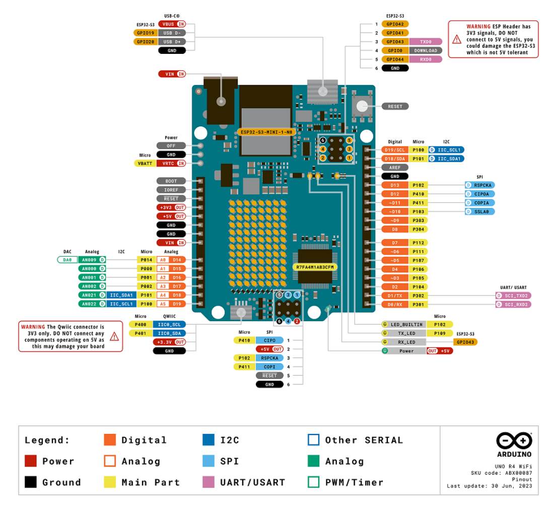 瑞萨对话Arduino：开源硬件正获得企业级青睐