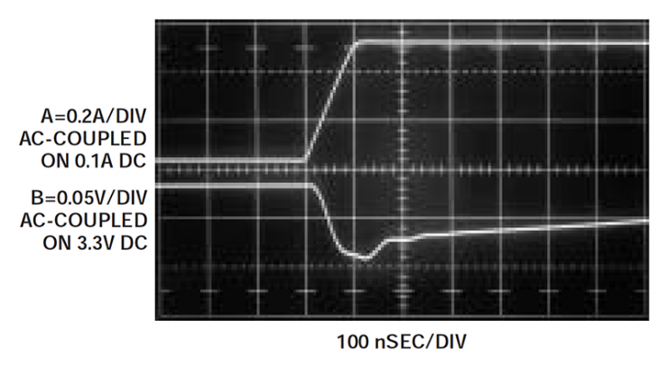 Load Transient Response Testing of Voltage Regulators, Part 3