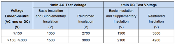 栅极驱动变压器与高低侧驱动器：电源设计的方向是什么？
