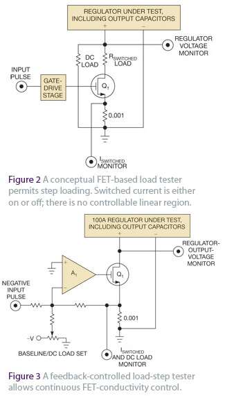 Design a 100A active load to test power supply reliability