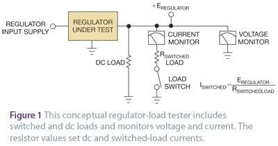 Design a 100A active load to test power supply reliability