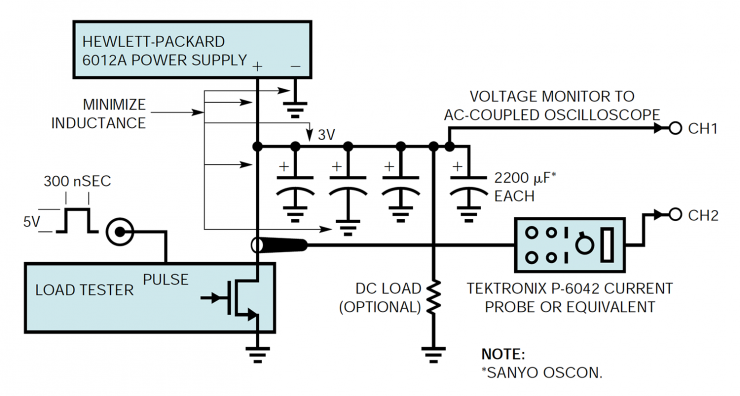 Load Transient Response Testing of Voltage Regulators, Part 1