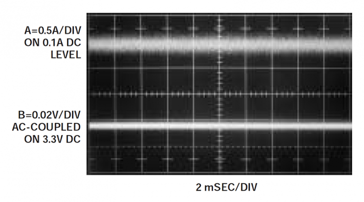 Load Transient Response Testing of Voltage Regulators, Part 2