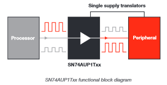 How do I solve the problem of mismatched voltage levels between devices?