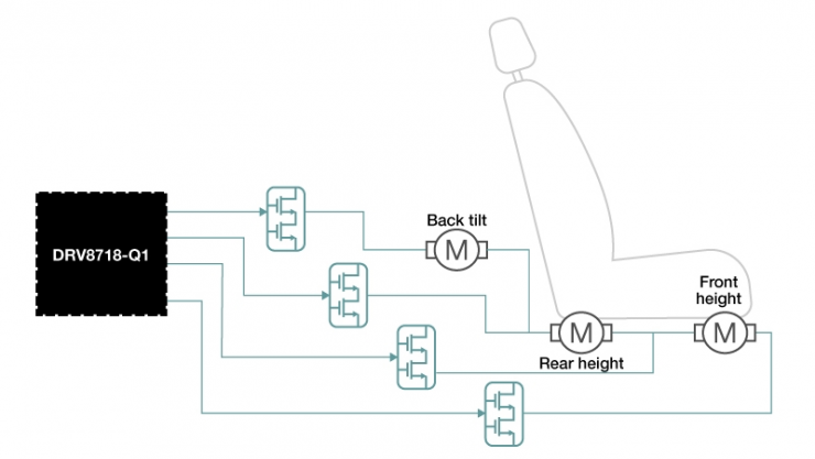 Explore the Benefits of Multi-Channel Gate Drivers in Automotive Power Seats