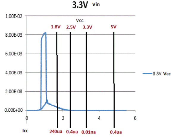 How do I solve the problem of mismatched voltage levels between devices?