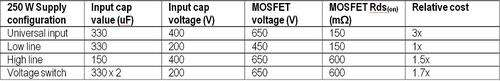 Universal high-power AC input: Friendly to the public or a trap?