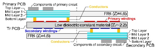 SiC MOSFET isolated gate driver with PCB based transformer