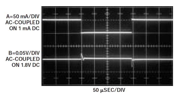 Load Transient Response Testing of Voltage Regulators, Part 3