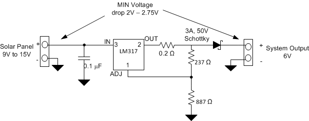 如何创建太阳能电源的解决方案
