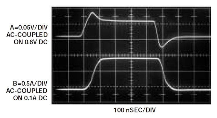 Load Transient Response Testing of Voltage Regulators, Part 2
