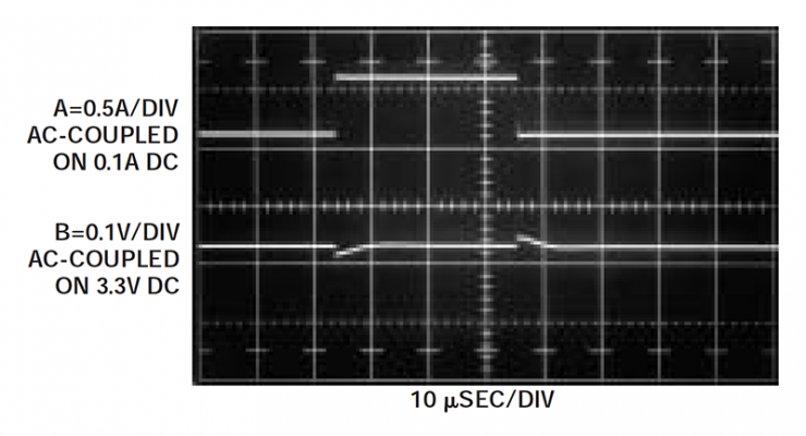 Load Transient Response Testing of Voltage Regulators, Part 3