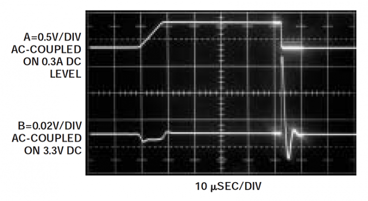 Load Transient Response Testing of Voltage Regulators, Part 2