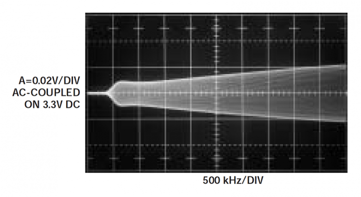 Load Transient Response Testing of Voltage Regulators, Part 2