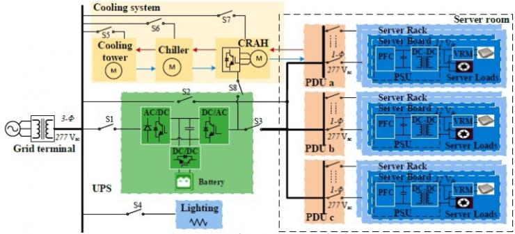 Power Simulator Predicts Data Center Dynamic Performance
