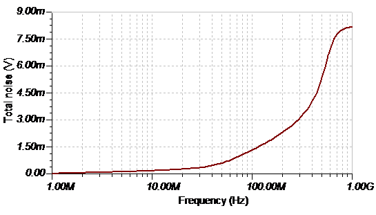 How to Build a TIA Circuit Using a Fully Differential Amplifier