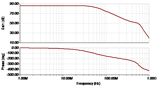 How to Build a TIA Circuit Using a Fully Differential Amplifier