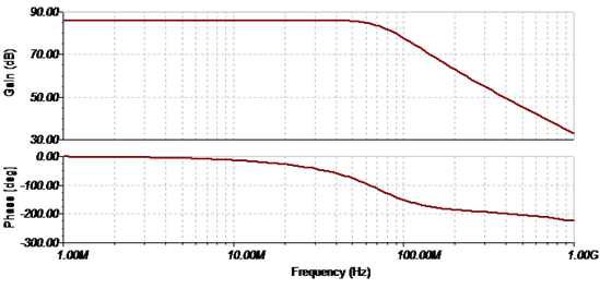 How to Build a TIA Circuit Using a Fully Differential Amplifier