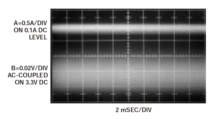 Load Transient Response Testing of Voltage Regulators, Part 2