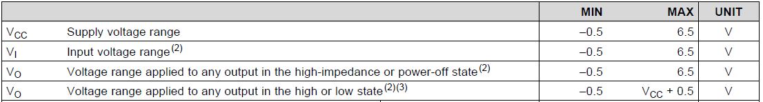 Clamping diodes are a one-way street