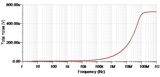 How to Build a TIA Circuit Using a Fully Differential Amplifier