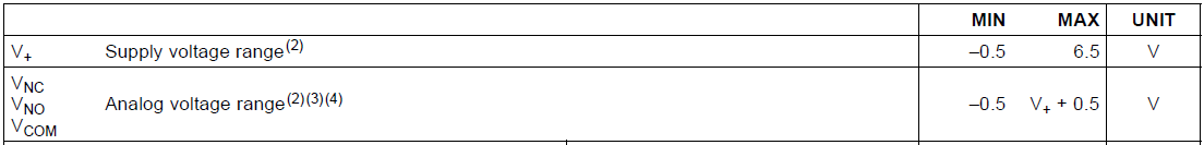 Clamping diodes are a one-way street