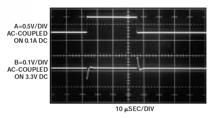 Load Transient Response Testing of Voltage Regulators, Part 3