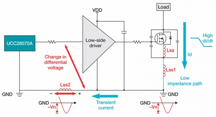 Managing Power Supply Noise Using 30V Gate Drivers