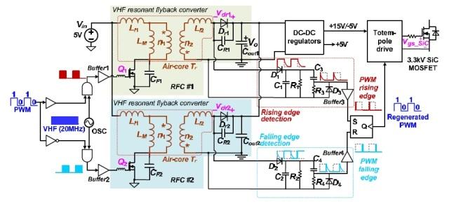 SiC MOSFET isolated gate driver with PCB based transformer