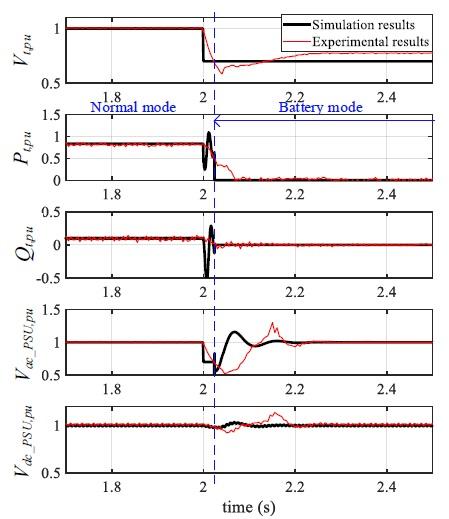 Power Simulator Predicts Data Center Dynamic Performance