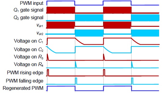 SiC MOSFET isolated gate driver with PCB based transformer