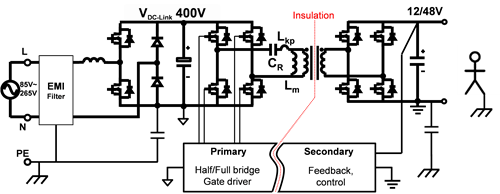 栅极驱动变压器与高低侧驱动器：电源设计的方向是什么？