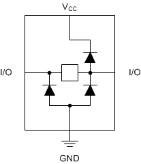 Clamping diodes are a one-way street