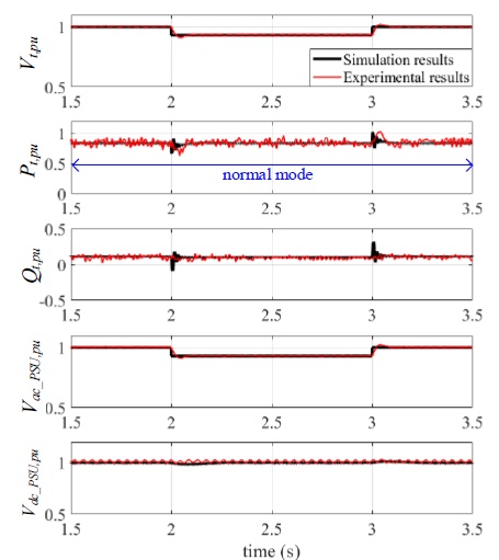 Power Simulator Predicts Data Center Dynamic Performance