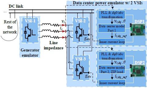 Power Simulator Predicts Data Center Dynamic Performance